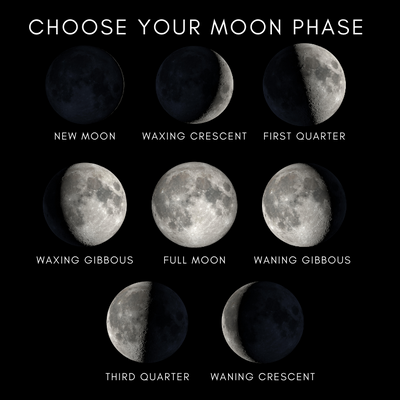 The Moon Above Your Occasion Wall Art